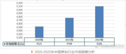 美妝開(kāi)店，怎樣最省心省力？