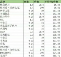 大牌vs平價(jià)，到底哪個(gè)劃算？